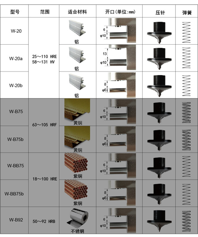 韋氏硬度計W-20a 韋氏硬度計W-20a